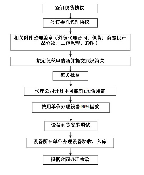 威廉希尔亚洲公司